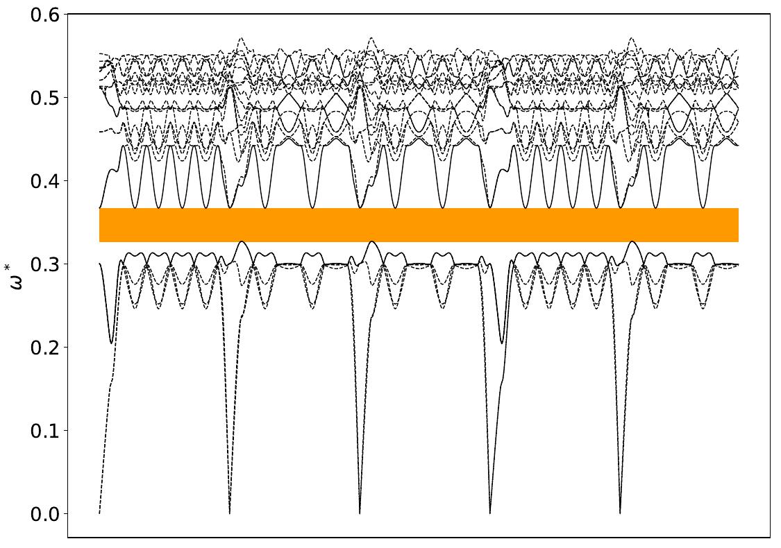 ../_images/band_diagram_b=417.jpg