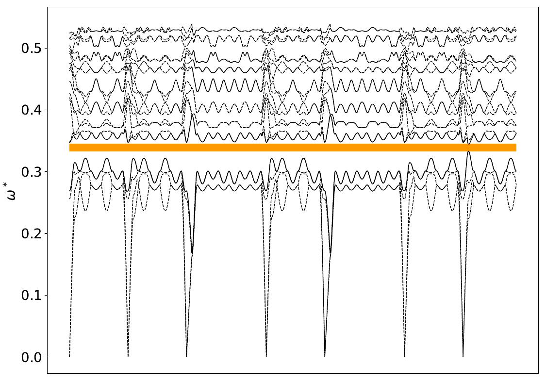 ../_images/band_diagram_b=418.jpg
