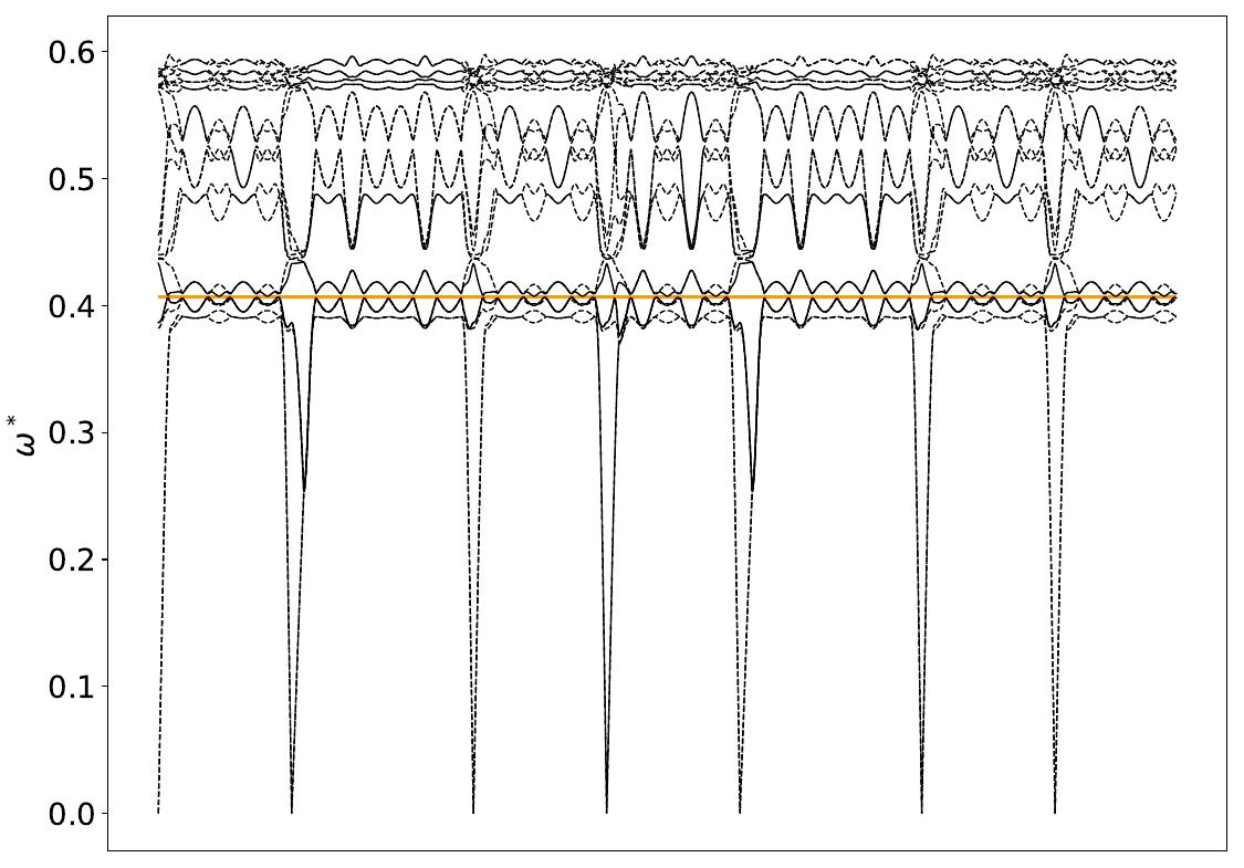 ../_images/band_diagram_b=419.jpg