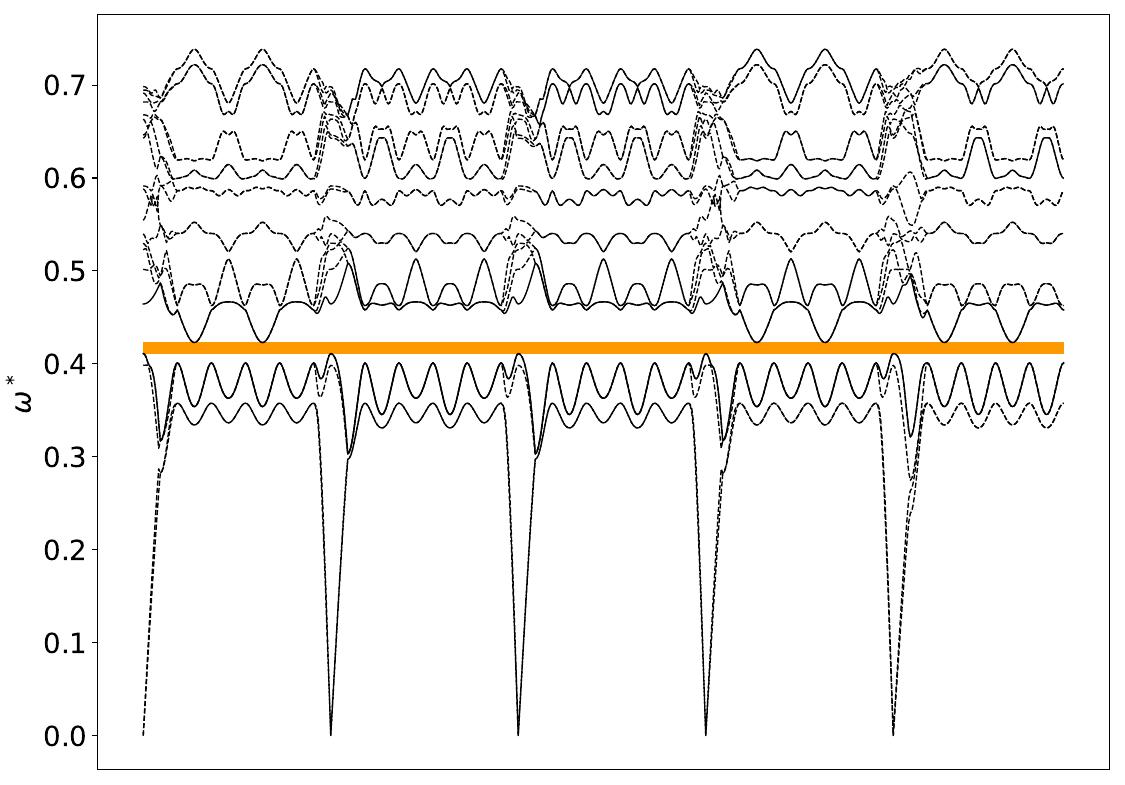 ../_images/band_diagram_b=42.jpg