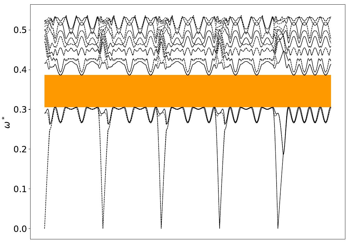 ../_images/band_diagram_b=420.jpg