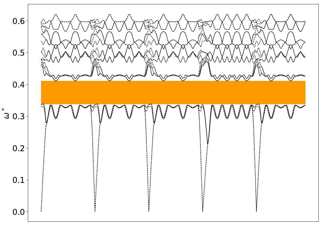 ../_images/band_diagram_b=422.jpg