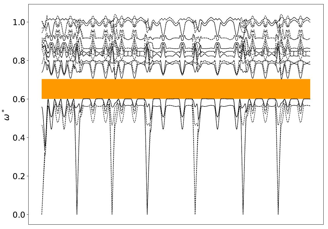 ../_images/band_diagram_b=423.jpg