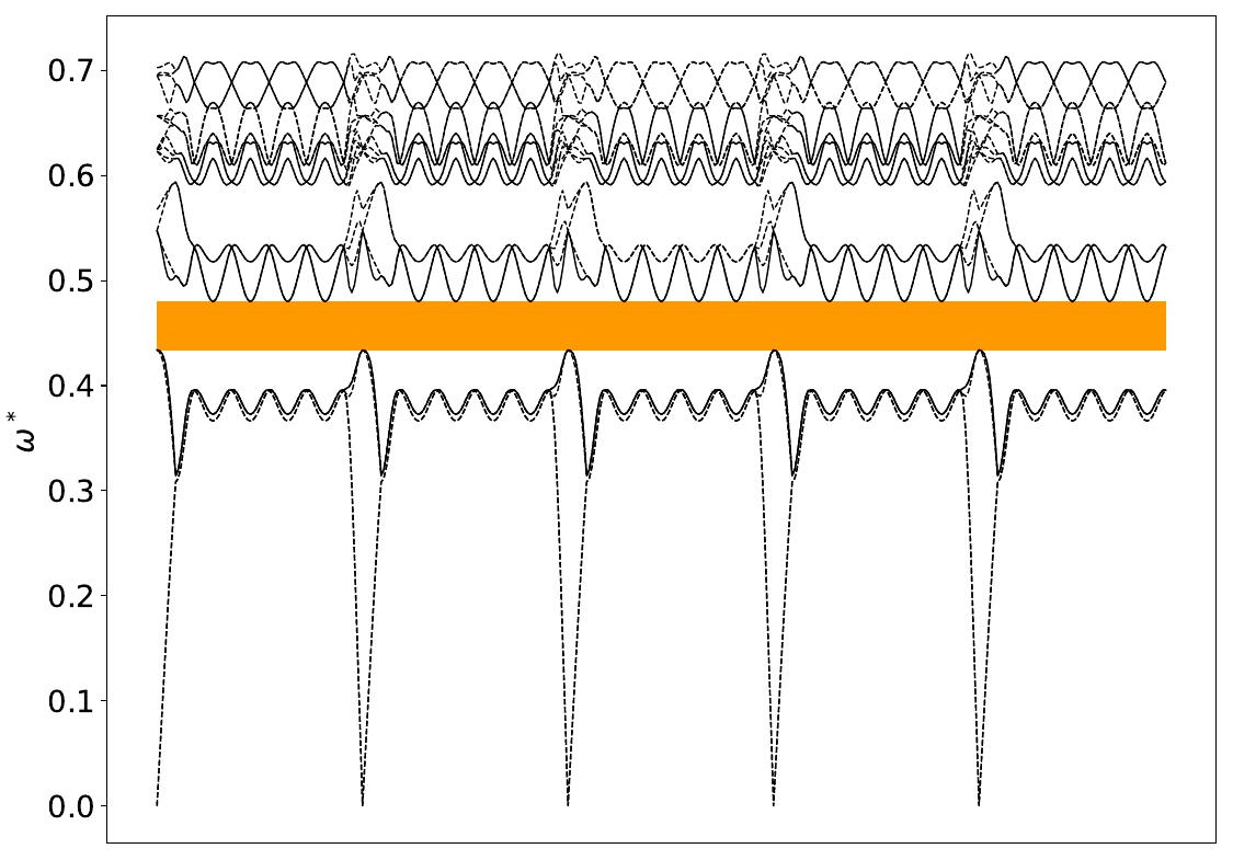 ../_images/band_diagram_b=424.jpg