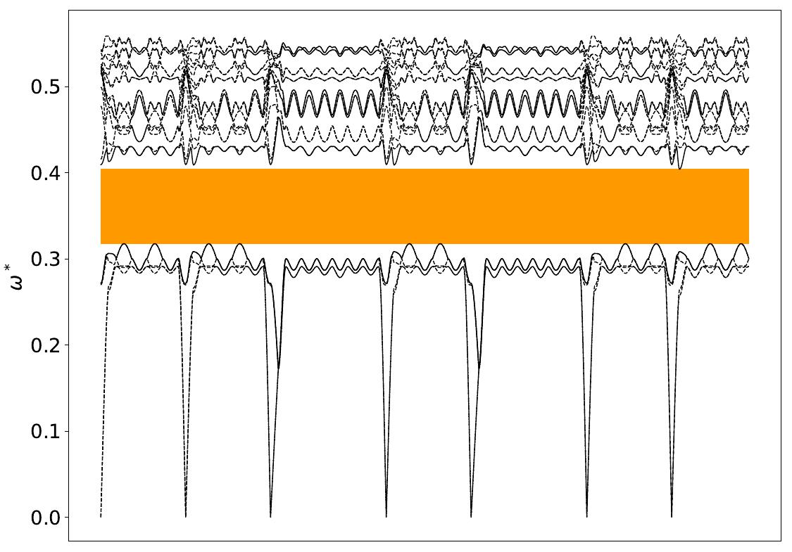 ../_images/band_diagram_b=427.jpg