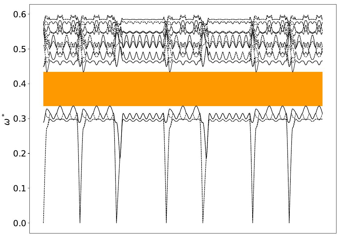 ../_images/band_diagram_b=428.jpg