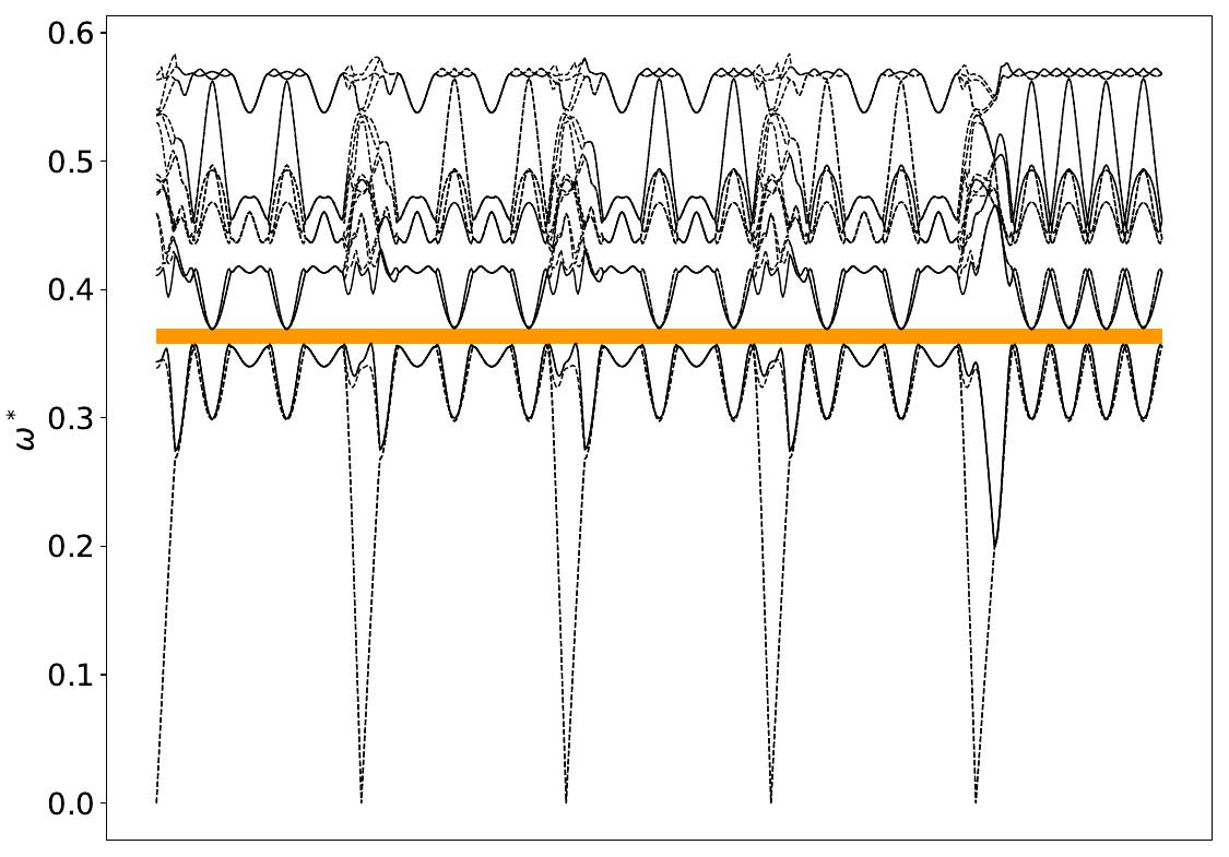 ../_images/band_diagram_b=429.jpg