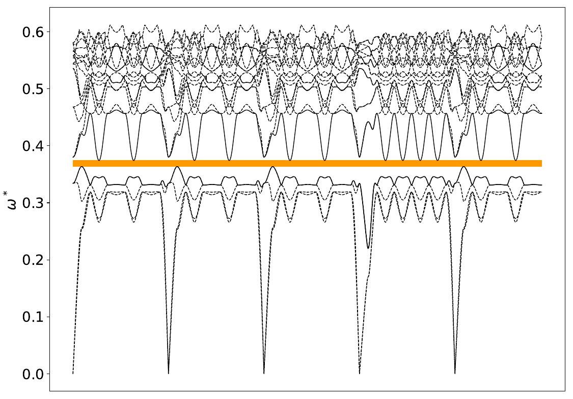 ../_images/band_diagram_b=430.jpg