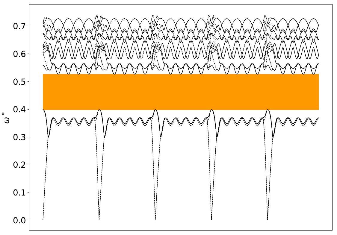 ../_images/band_diagram_b=431.jpg