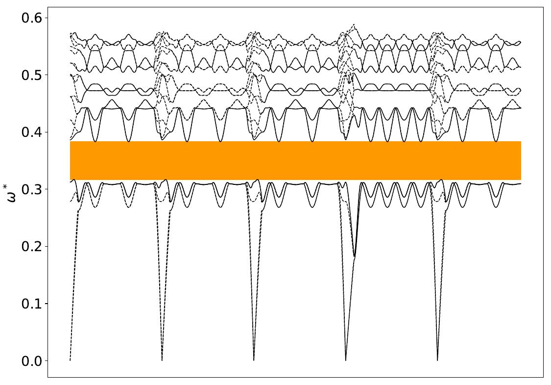 ../_images/band_diagram_b=432.jpg