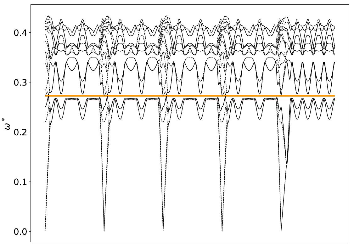 ../_images/band_diagram_b=433.jpg