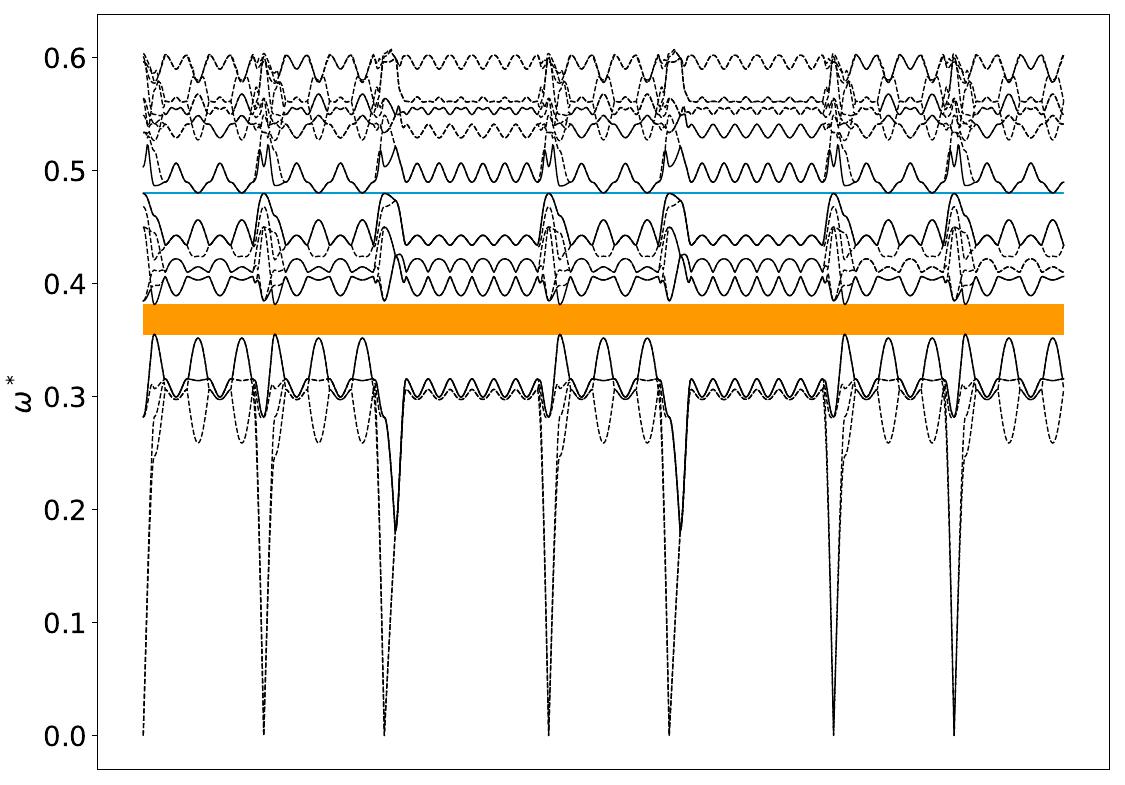 ../_images/band_diagram_b=434.jpg