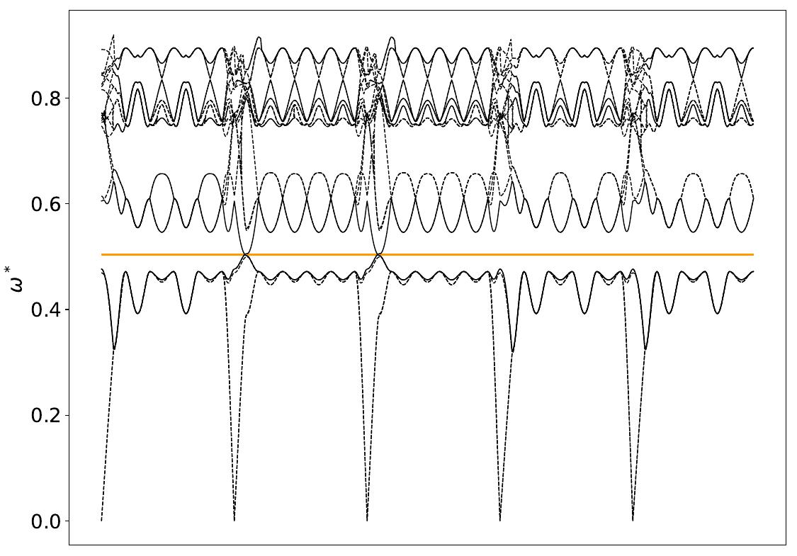 ../_images/band_diagram_b=435.jpg