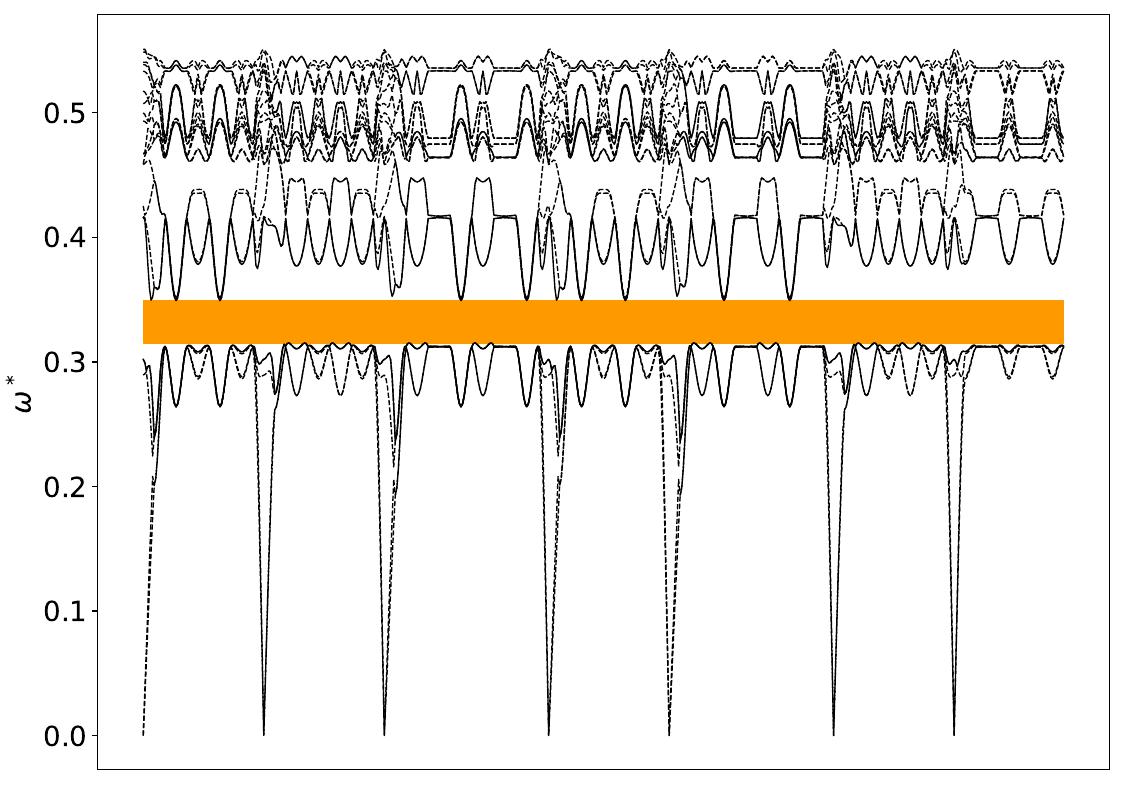 ../_images/band_diagram_b=436.jpg