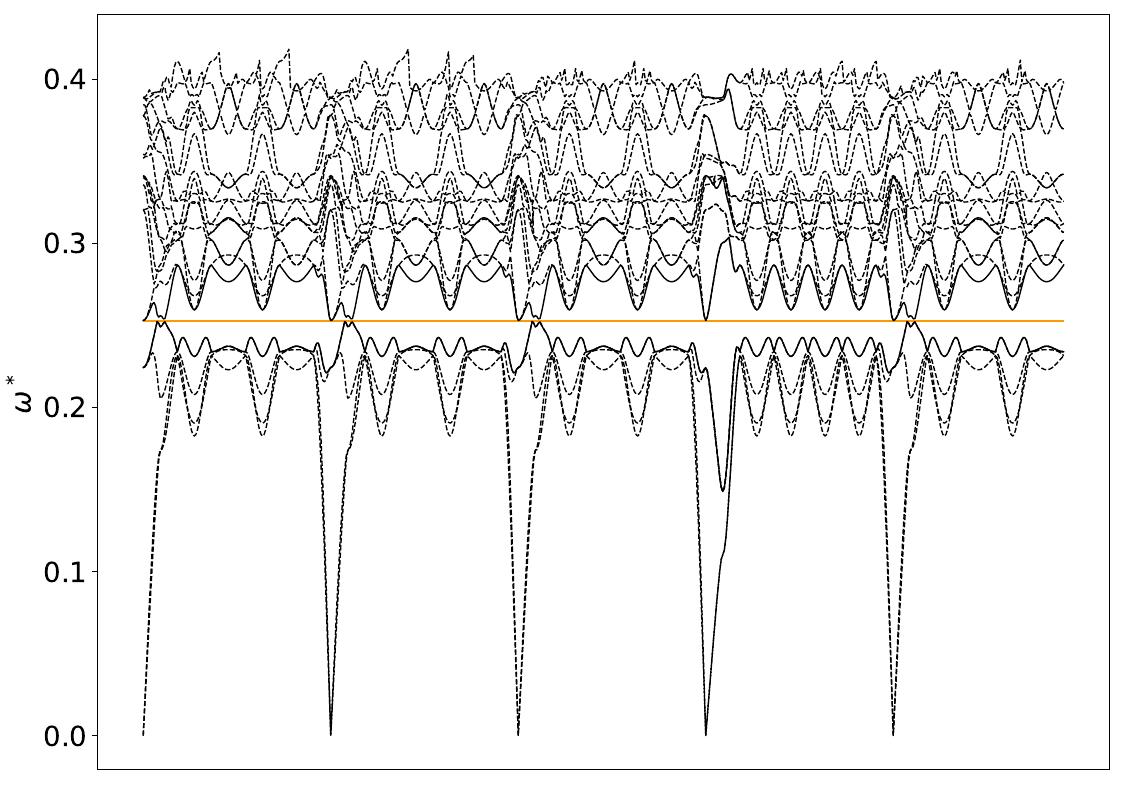 ../_images/band_diagram_b=437.jpg