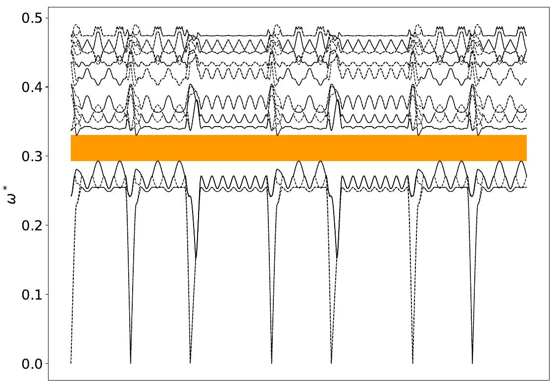 ../_images/band_diagram_b=438.jpg