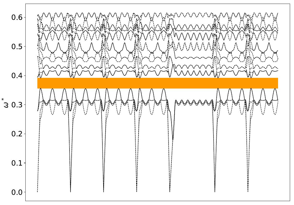 ../_images/band_diagram_b=439.jpg
