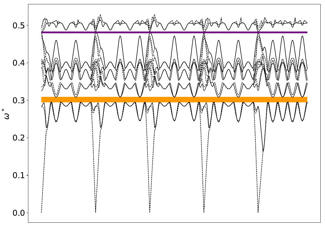 ../_images/band_diagram_b=44.jpg