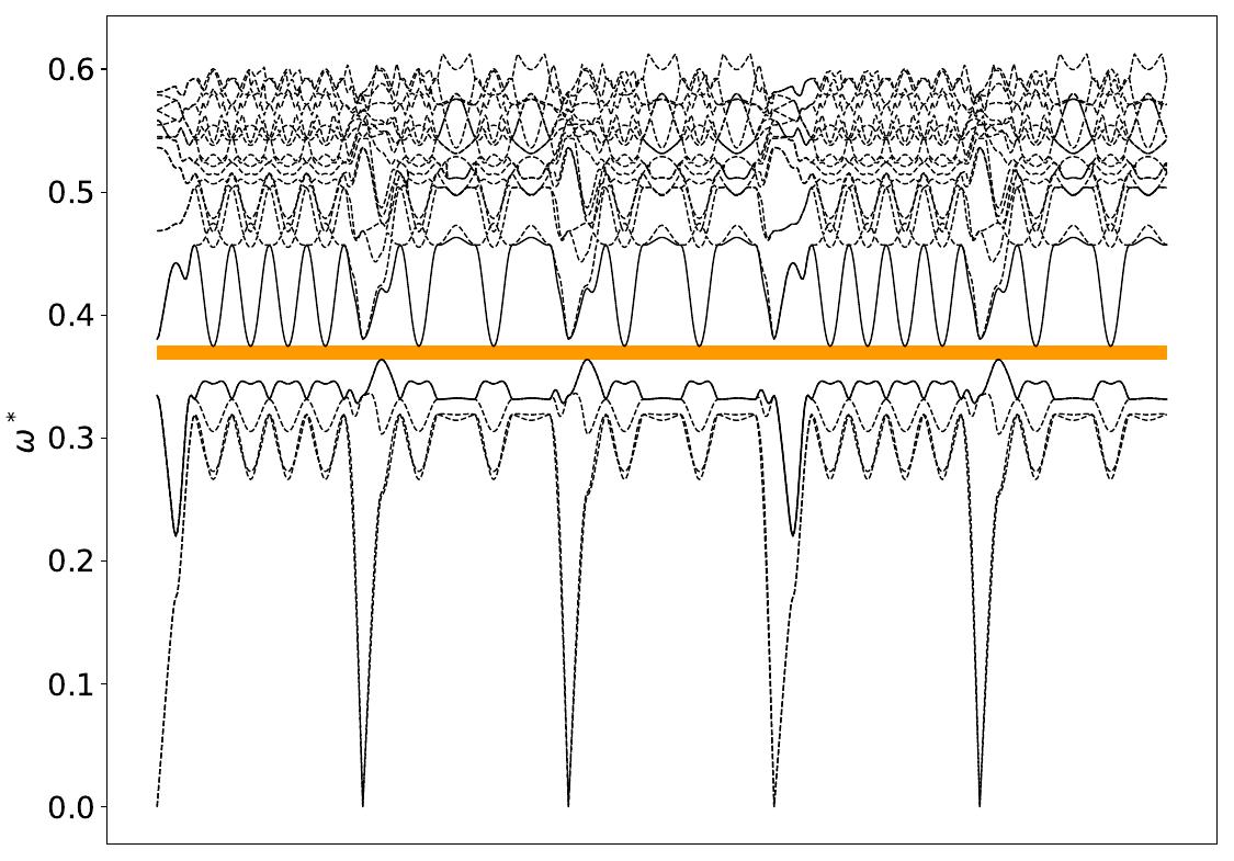 ../_images/band_diagram_b=440.jpg