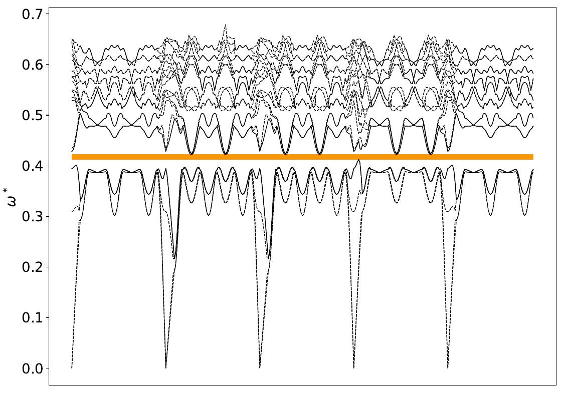 ../_images/band_diagram_b=441.jpg