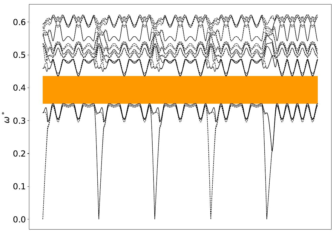 ../_images/band_diagram_b=442.jpg