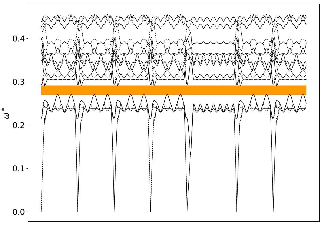../_images/band_diagram_b=443.jpg