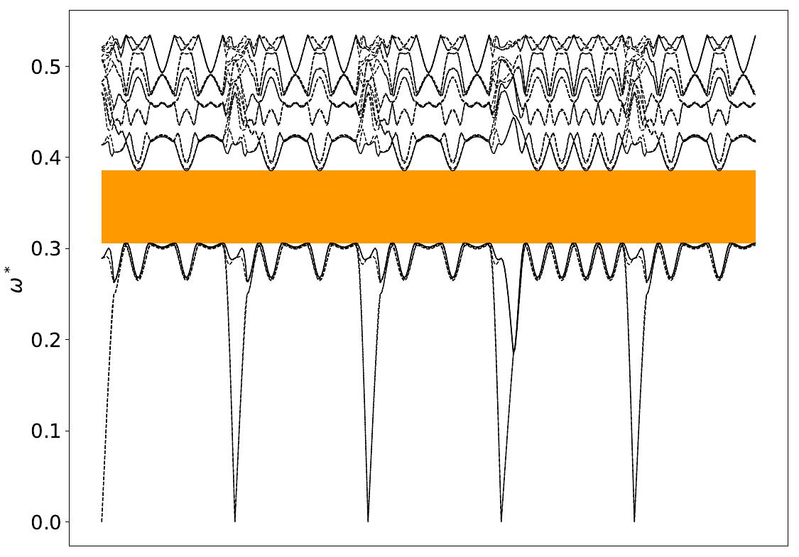 ../_images/band_diagram_b=444.jpg