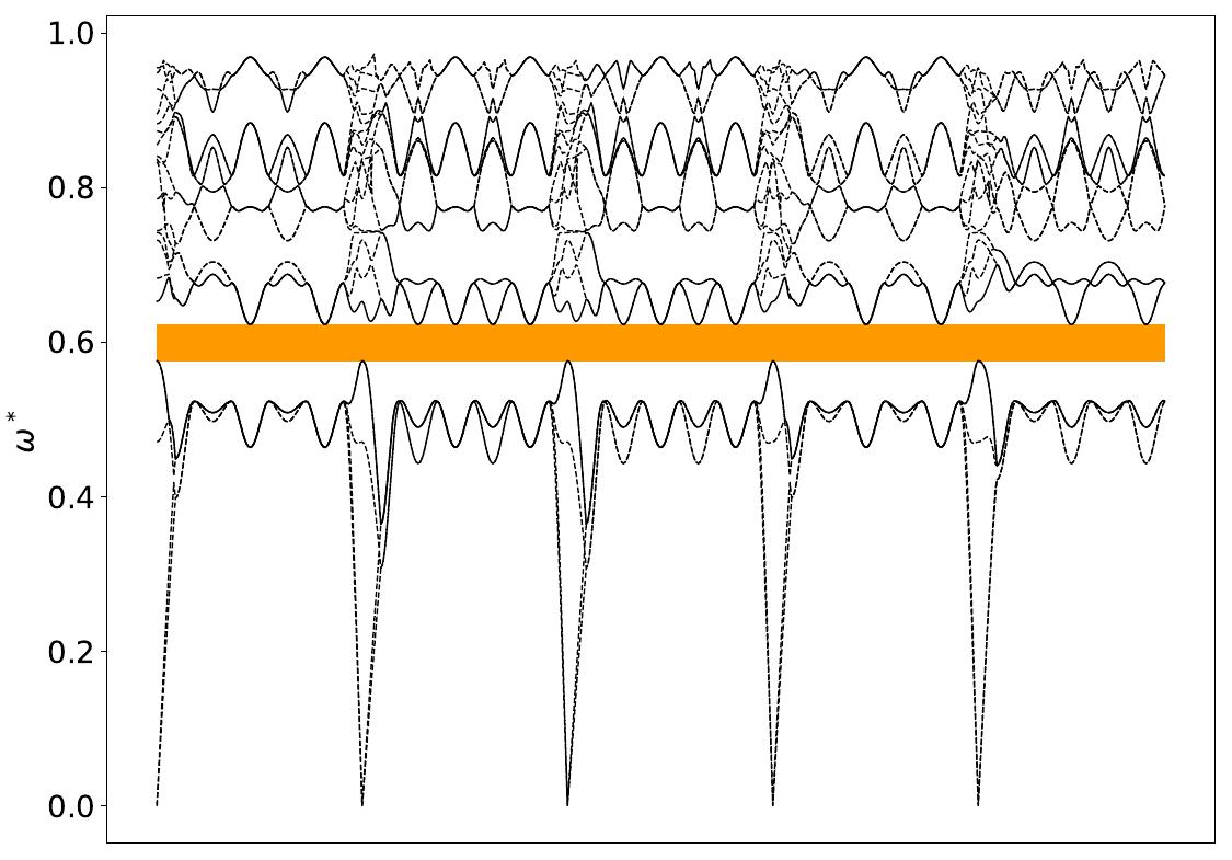 ../_images/band_diagram_b=445.jpg