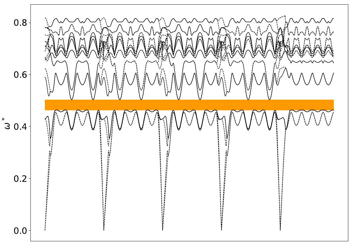 ../_images/band_diagram_b=446.jpg