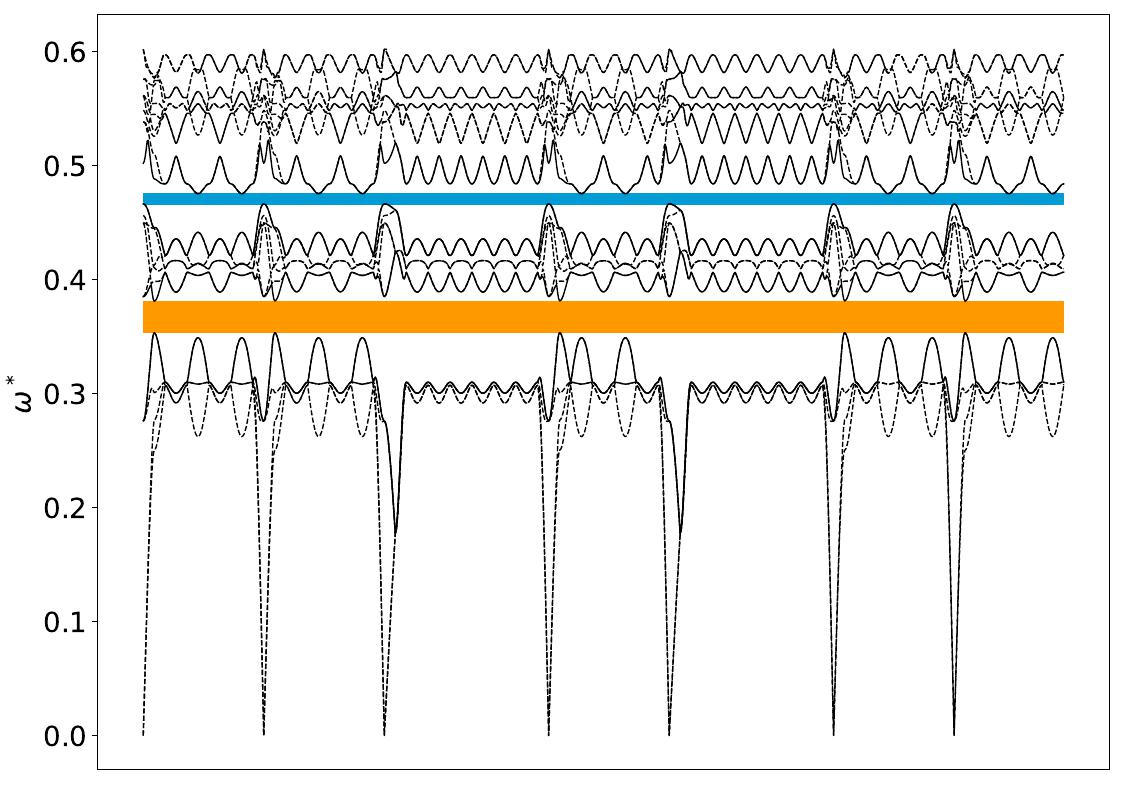 ../_images/band_diagram_b=447.jpg