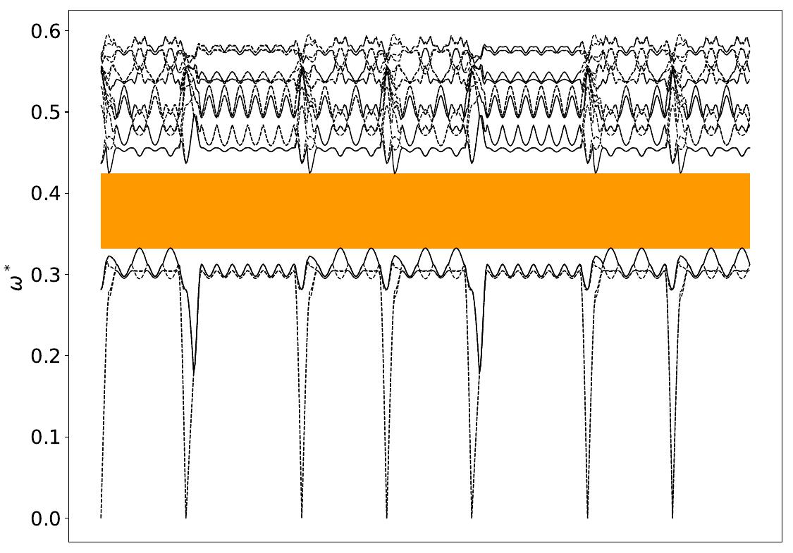 ../_images/band_diagram_b=45.jpg