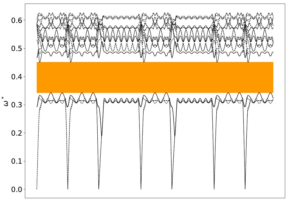 ../_images/band_diagram_b=46.jpg