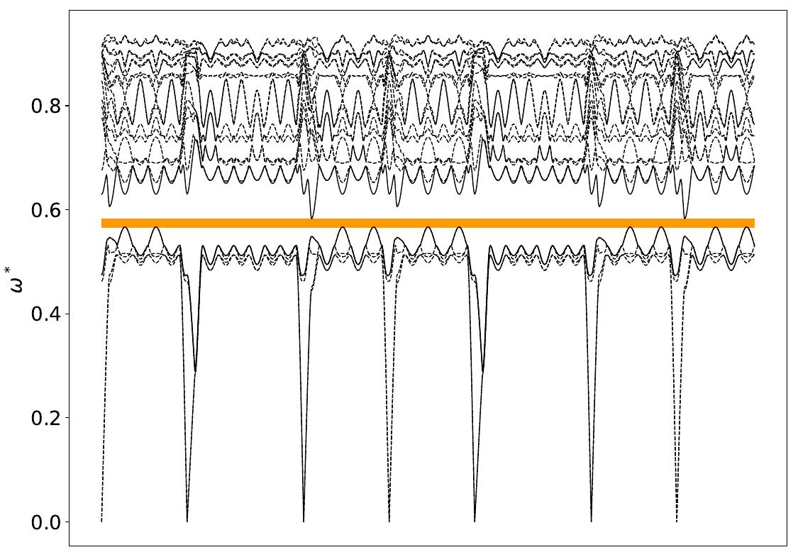 ../_images/band_diagram_b=47.jpg