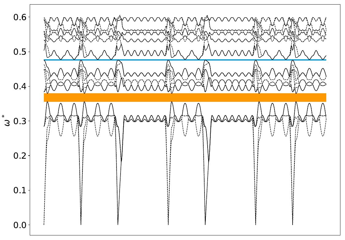 ../_images/band_diagram_b=48.jpg