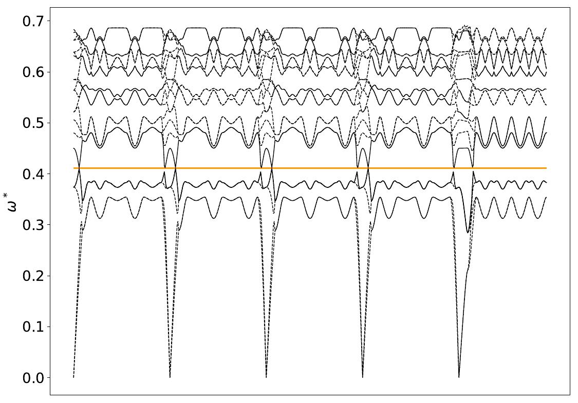 ../_images/band_diagram_b=49.jpg