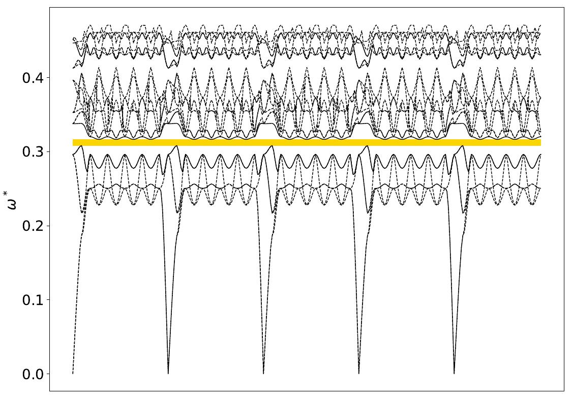 ../_images/band_diagram_b=5.jpg