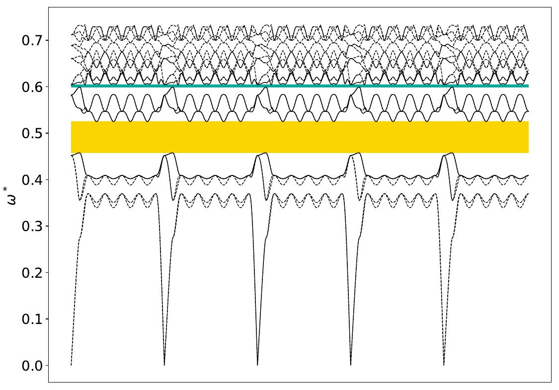 ../_images/band_diagram_b=51.jpg