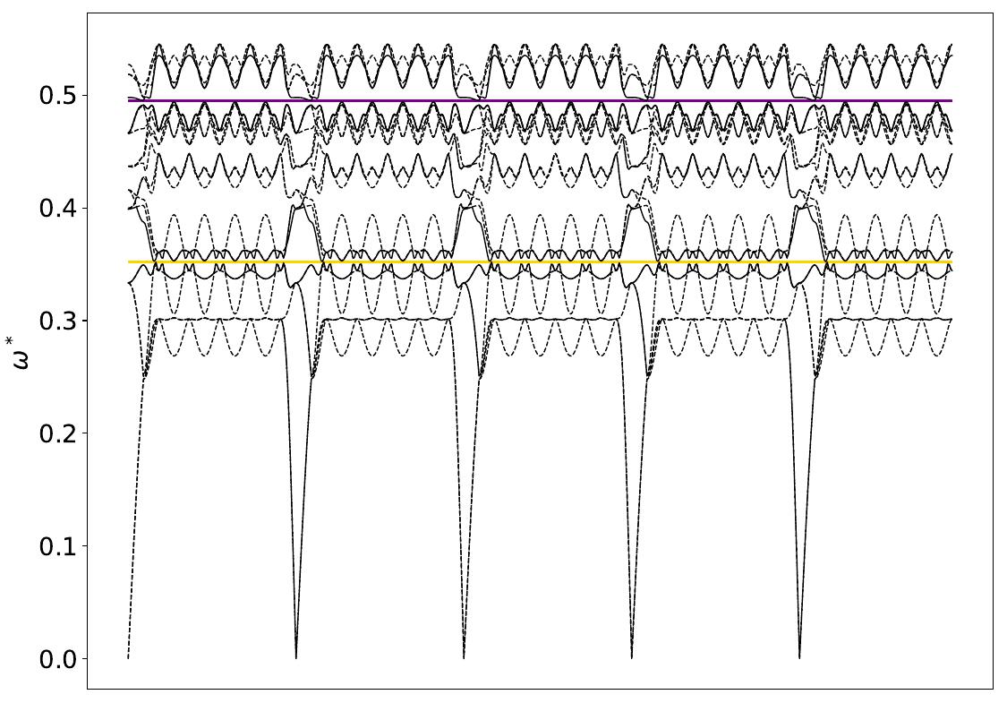 ../_images/band_diagram_b=510.jpg