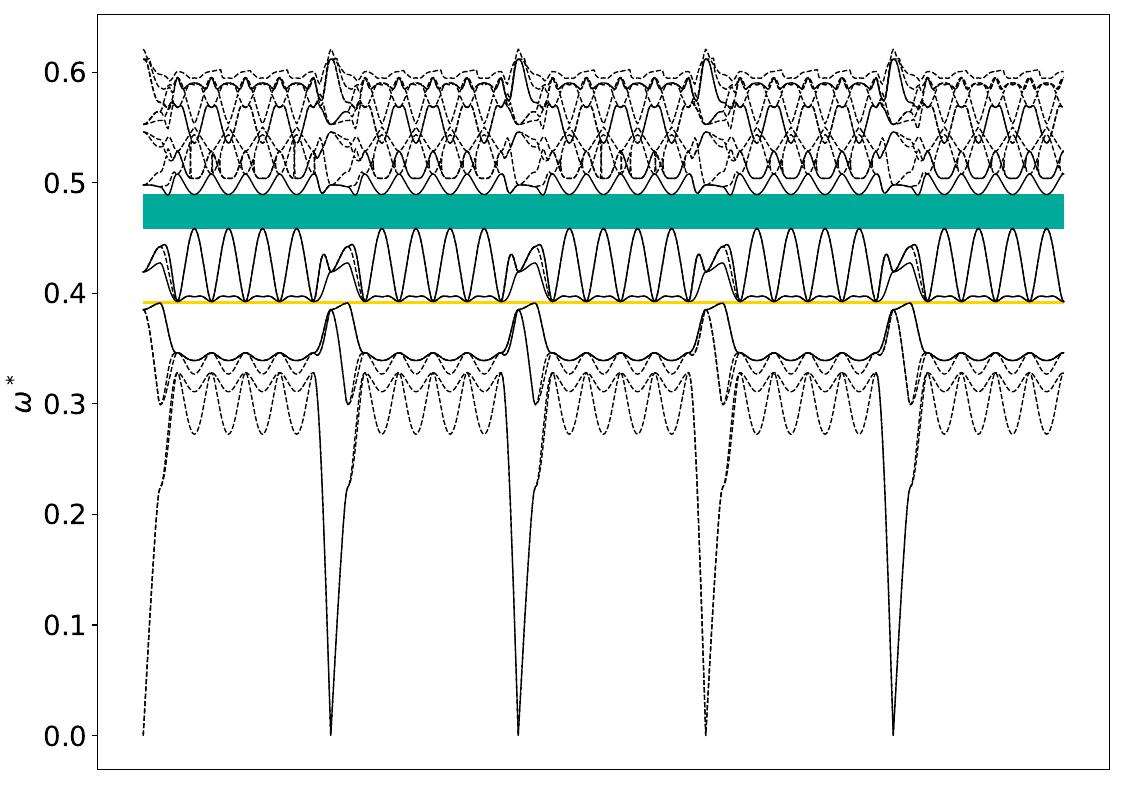 ../_images/band_diagram_b=511.jpg