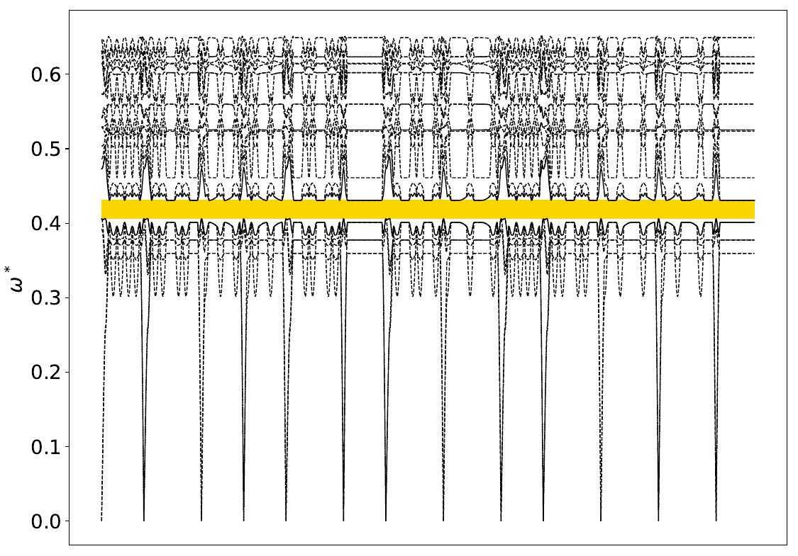 ../_images/band_diagram_b=513.jpg
