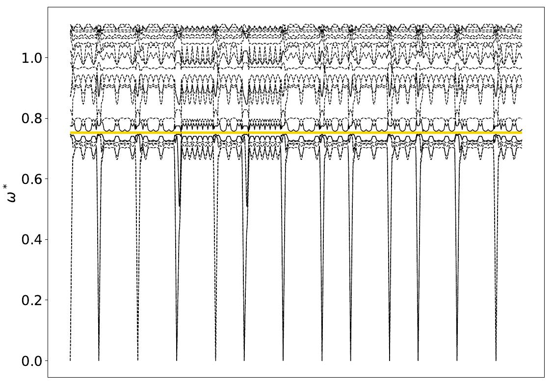 ../_images/band_diagram_b=515.jpg