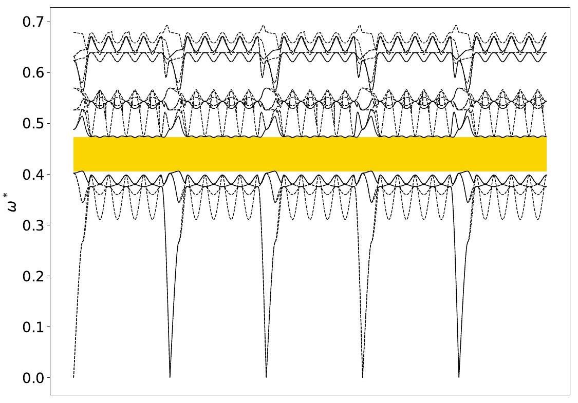../_images/band_diagram_b=517.jpg