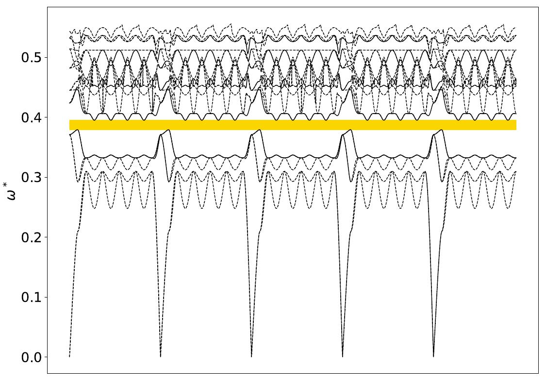 ../_images/band_diagram_b=518.jpg