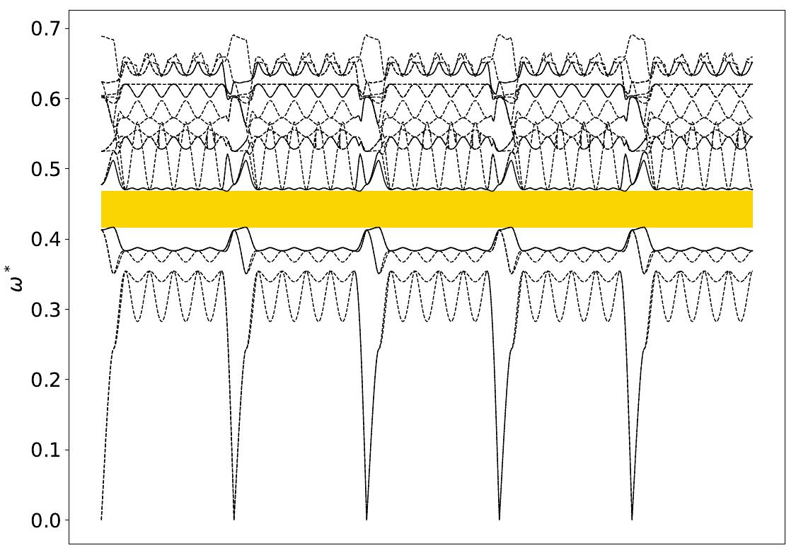 ../_images/band_diagram_b=519.jpg