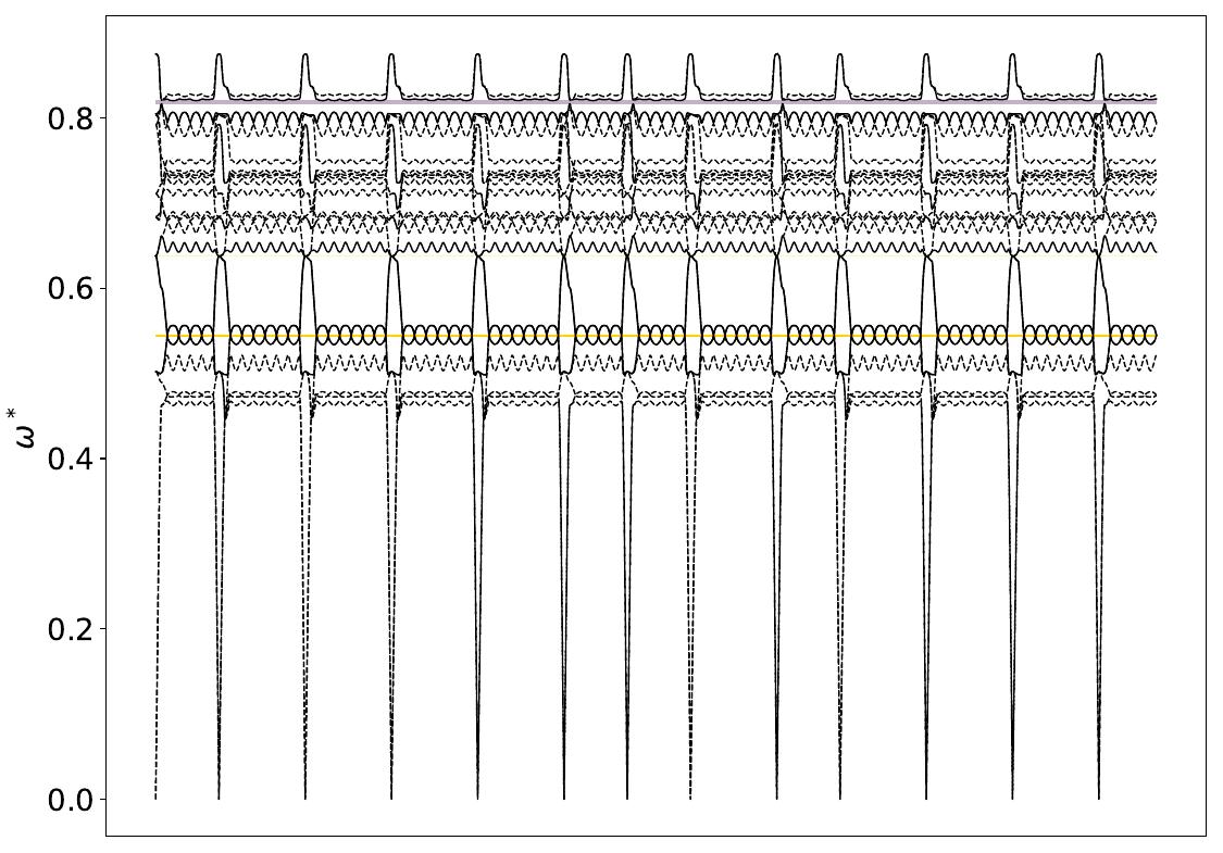 ../_images/band_diagram_b=52.jpg