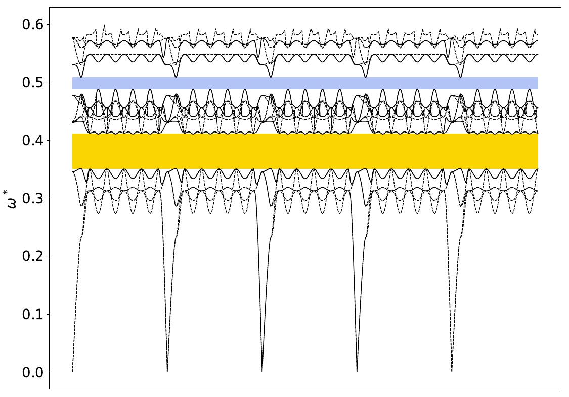 ../_images/band_diagram_b=521.jpg