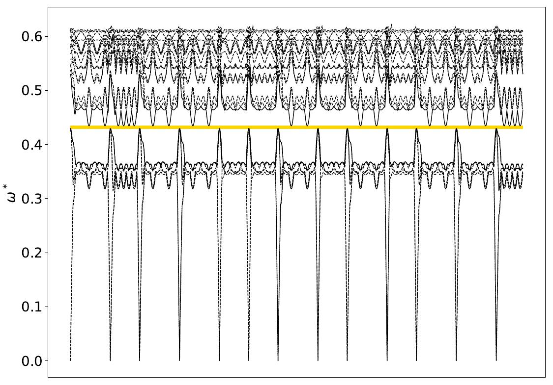 ../_images/band_diagram_b=522.jpg
