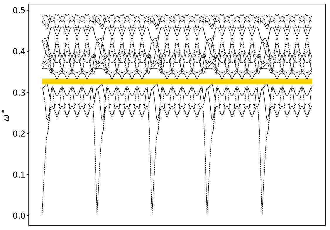 ../_images/band_diagram_b=523.jpg