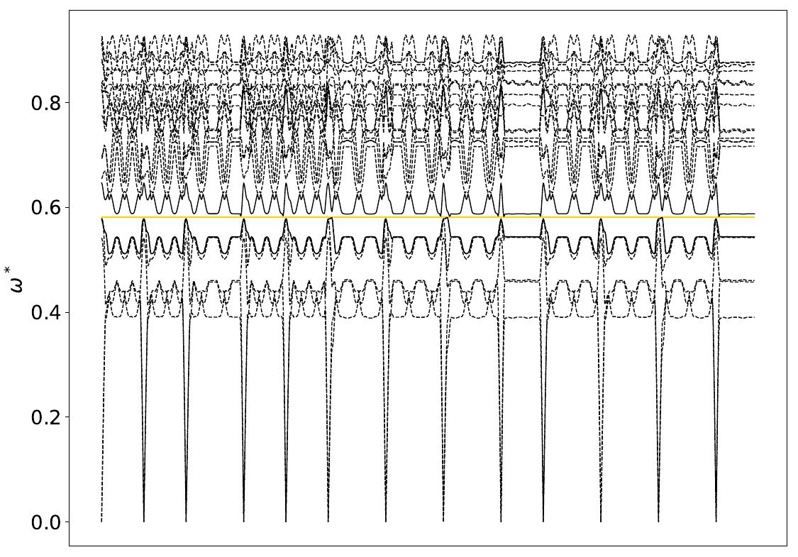 ../_images/band_diagram_b=53.jpg