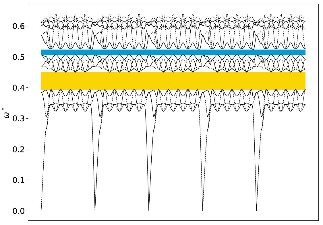 ../_images/band_diagram_b=54.jpg